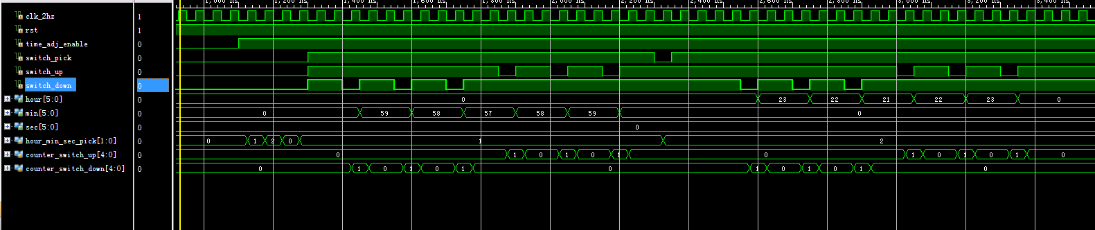 多功能数字时钟 FPGA 设计 Veri
