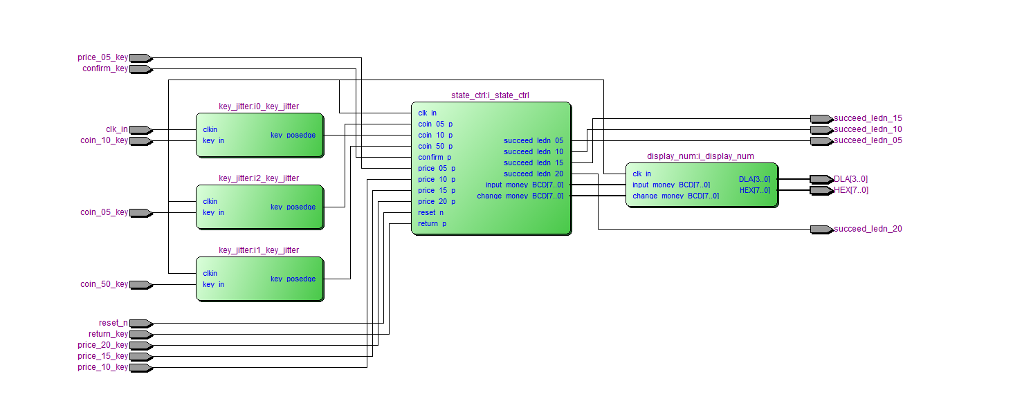 自动售货机 FPGA 设计 Verilog Quartus(2) 设计文档图片 image4.png
