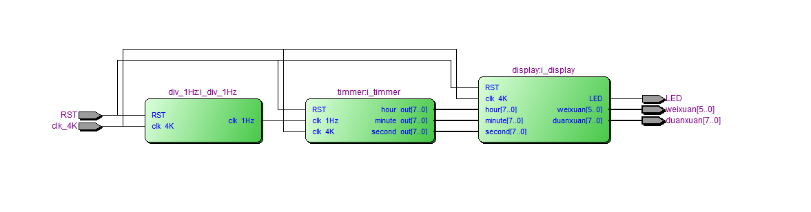 数字时钟 FPGA 设计 Verilog Quartus(2) 设计文档图片 image4.png