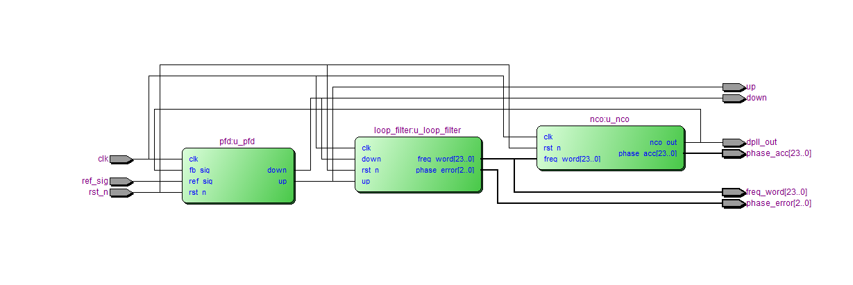 数字锁相环 DPLL 设计 Verilog Quartus 设计文档图片 image5.png