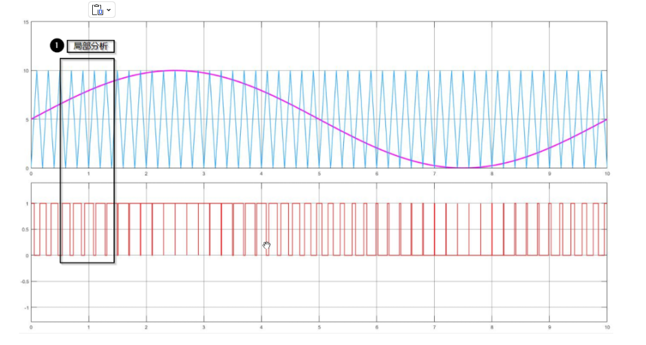 正弦波脉宽调制SPWM波形发生器veri