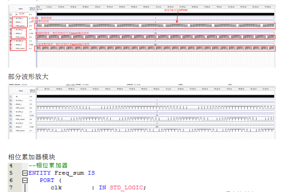 SPWM发生器VHDL正弦波脉宽调制频率