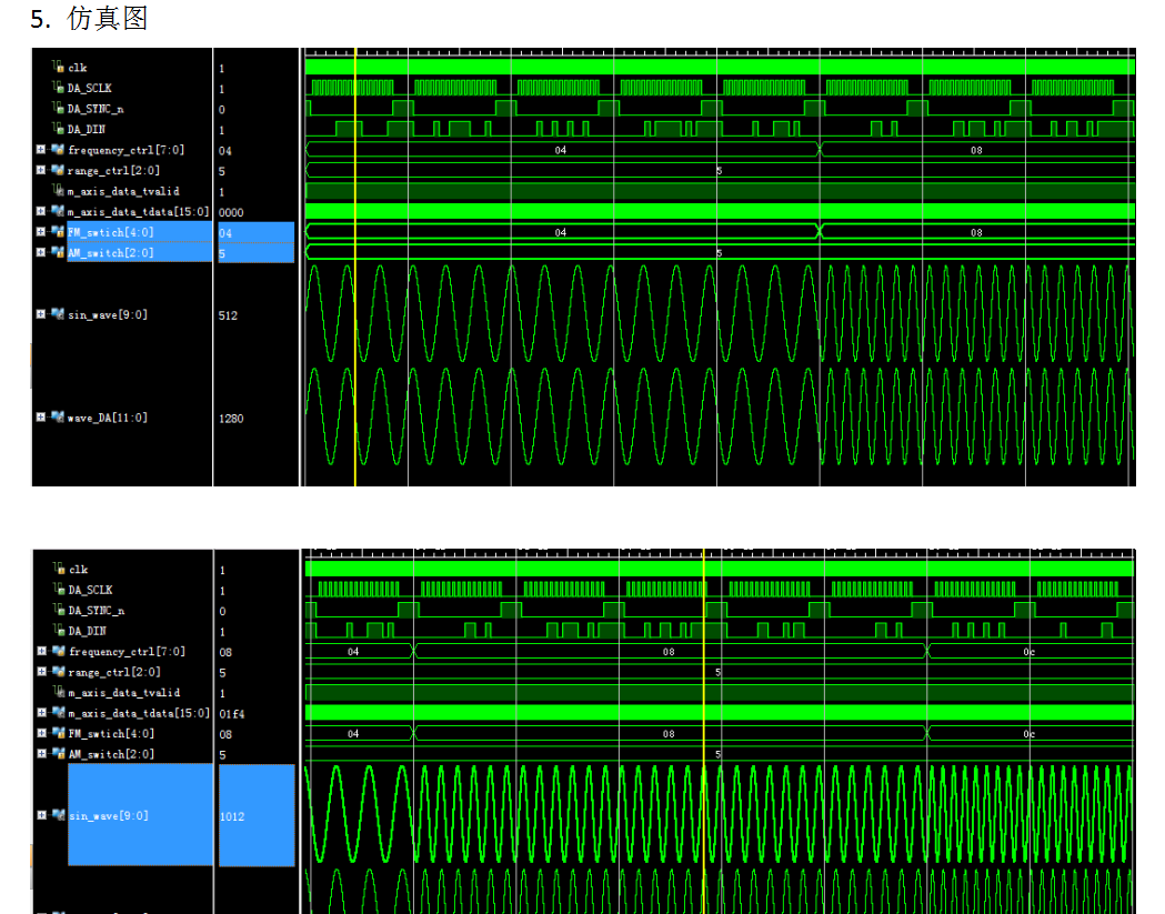 DDS正弦波发生器通过模数转换芯片DAC