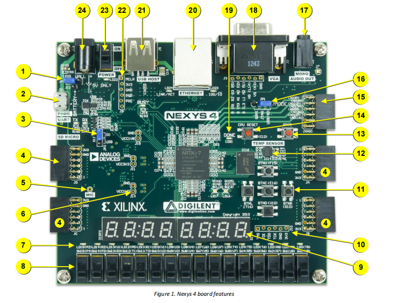洗衣机控制器设计Verilog代码viv