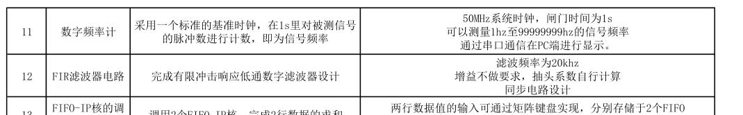 FIR滤波器电路设计Verilog代码Q