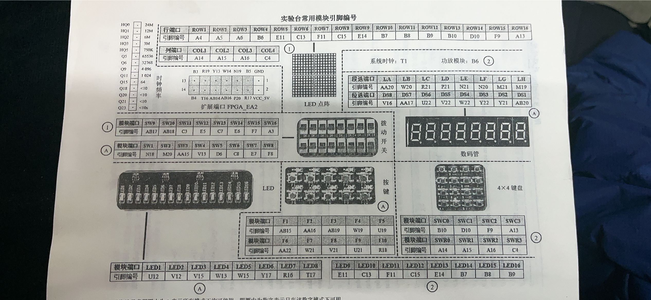 4人抢答器设计Verilog代码Quar