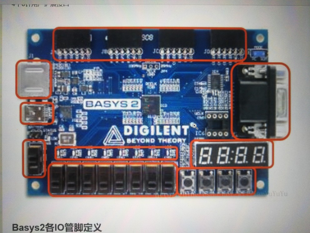 5人表决器设计Verilog代码ISE 